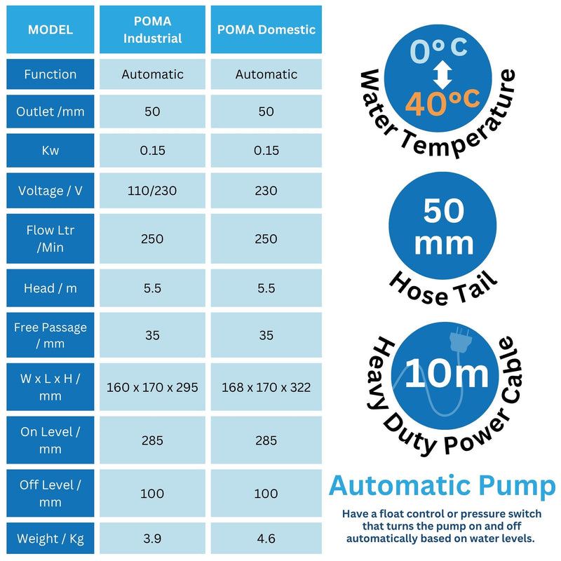 Tsurumi POMA Submersible Automatic Sump Pump - Tube Float Switch, Ideal for Narrow Chambers alternate view