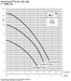 AMA Drainer Pump Graph