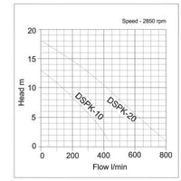 APP DSPK Pump Graph curve