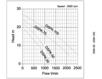 APP DSPK Pump Graph Curve