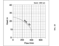 pump curve khl