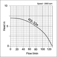 water pump flow curve