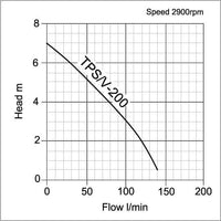 APP TPS/V pump flow curve
