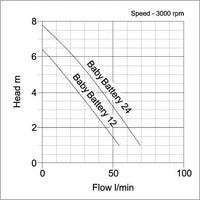 baby battery pump graph curve