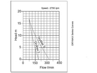  pump curve for drymax diesel trash pump