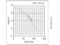 pump curve of ego gi water pump