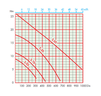 pump curve for evak agivort