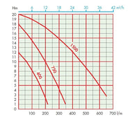 Trench construction pump curve diagram