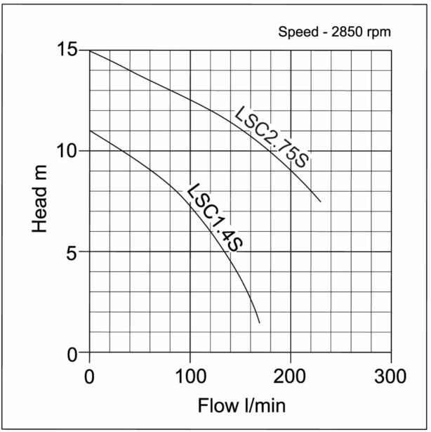 flow curve for flood pump