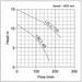 flow curve for flood pump