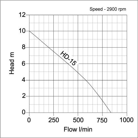 diagram of a pump flow curve