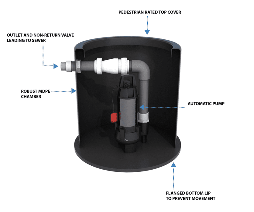 FPS Iguazu Sump Foul | Packaged Sewage Pump Station (Hippo 50)