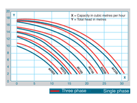 swimming pool pump curve chart