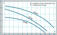 swimming pool pump curve chart