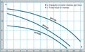 swimming pool pump curve chart