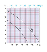 semisom pump curve