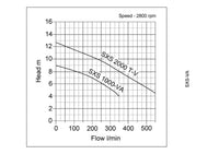 speroni sx2 pump curve