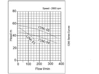 speroni cm53 curve