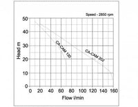 speroni cam 02 curve