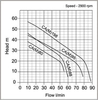 speroni cam 80 curve