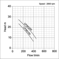 SPERONI CFM Curve