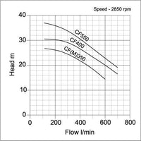 Speroni CF(M) Single Stage Surface Centrifugal Pump