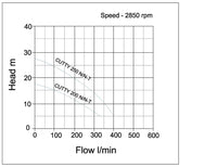 speroni cutty pump curve