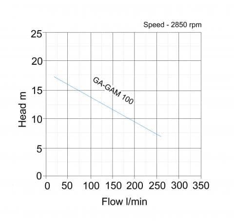 Speroni GA(M) 100 Single Stage Centrifugal Pump