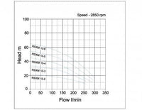 Speroni RSX Pump Curve