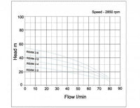 Speroni RSX Curve