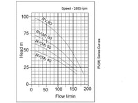 pump curve for speroni RV