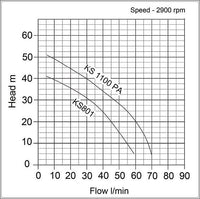 speroni ks1100 curve