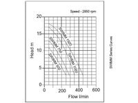 swimming pool pump curve chart