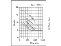 Speroni WXM curve