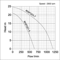 pump curve for tsurumi 80sfq water pump