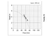 pump curve for tsurumi family 12 puddle pump