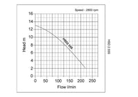 pump curve for tsurumi hsd2 submersible pump