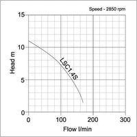 Tsurumi LSC1.4S puddle pump curve  graph