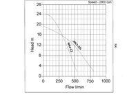 Tsurumi NK High Head Submersible Water Pump curve graph