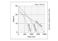 Tsurumi TDS pump curve