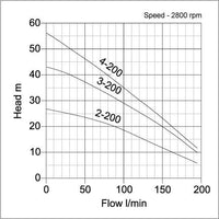 acuabig pump curve chart 