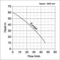 pump curve eurojet